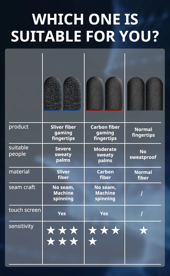 20/40pcs Finger Cover Breathable Game Controller Finger Sleeve For PUBG Sweat Proof Non-Scratch Touch Screen Gaming Thumb Gloves