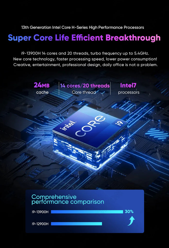 i9 13900H i7 13800H 13th Gen Intel Gaming Mini PC 2*DDR5 2*PCIe 2*2.5G LAN Firewall PC Windows 11 Office Mini Computer WiFi6E